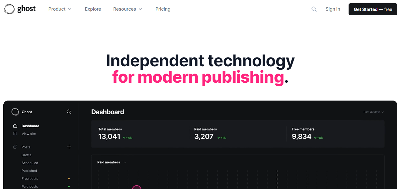Где лучше всего начать вести блог в 2024 году: топ платформ для творчества и заработка
